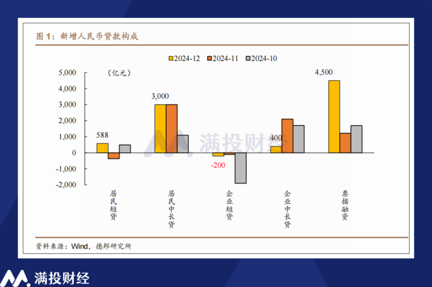 2月国内社融回顾：论财政政策当前的落点与未来的节奏"